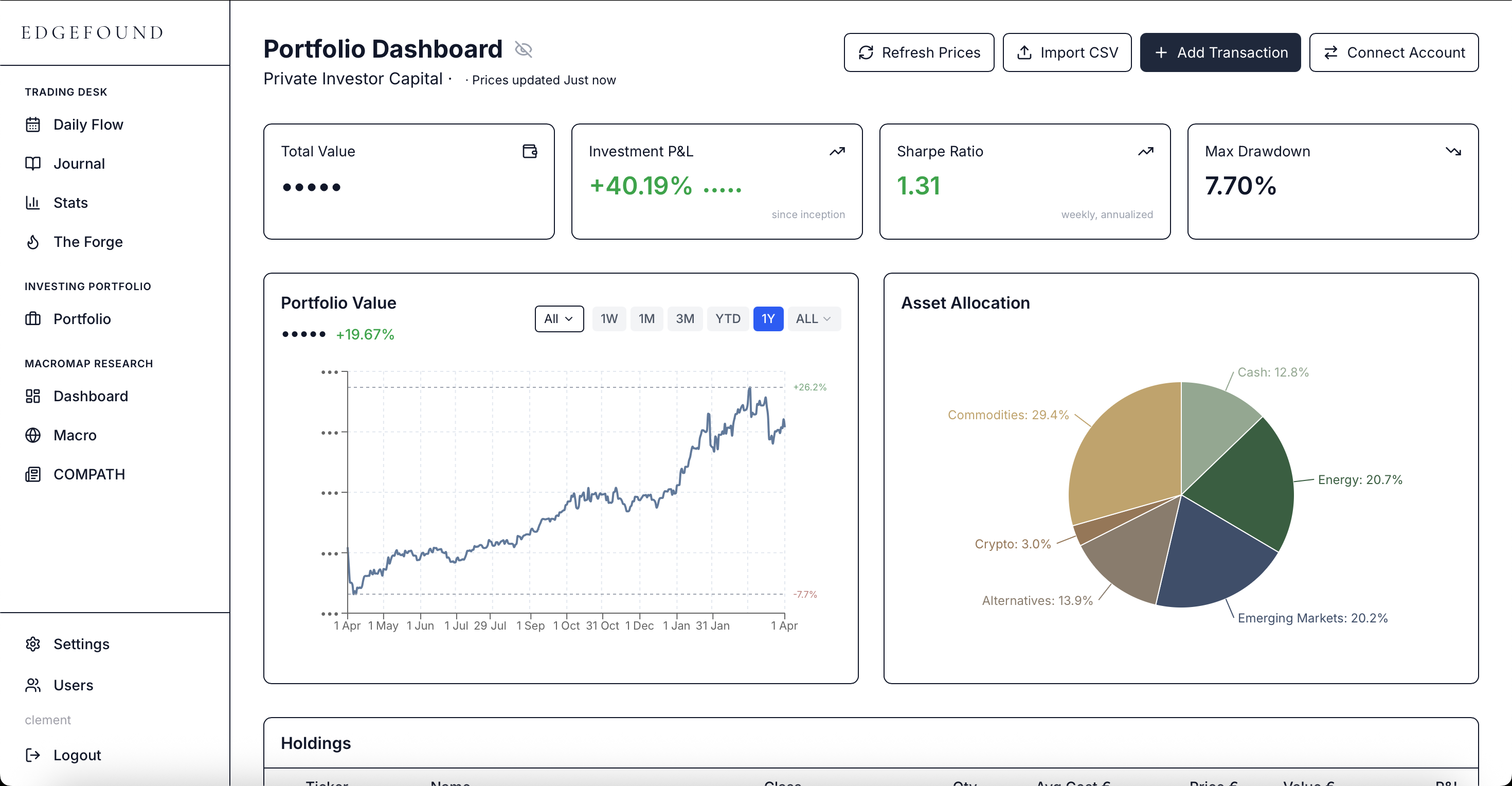 Founder stats