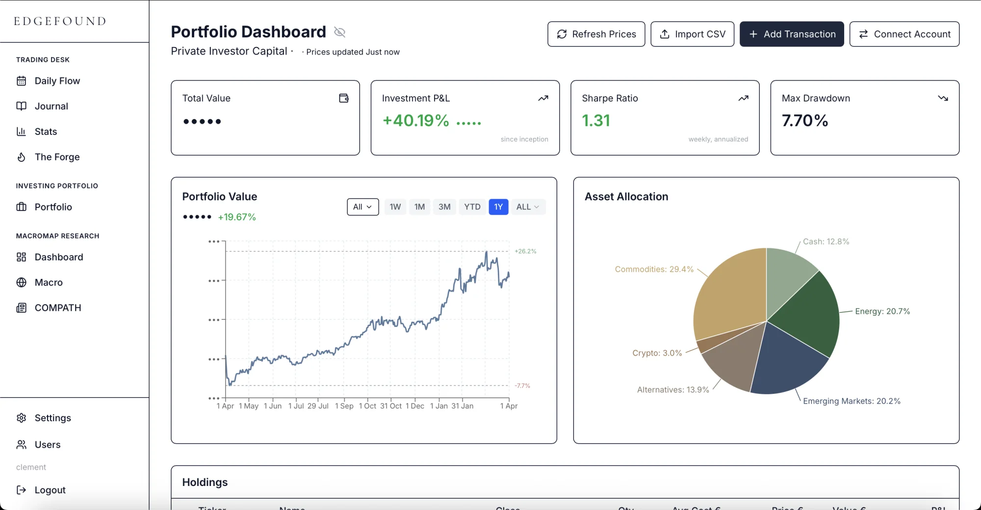 The founder's portfolio dashboard in EdgeFound