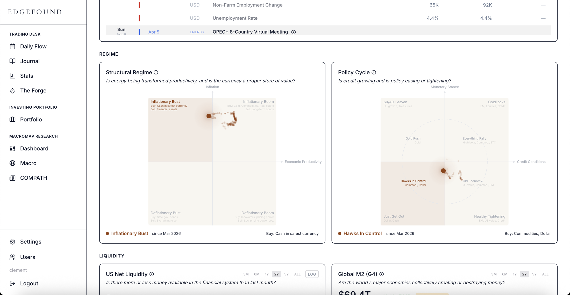 MacroMap Research dashboard&nbsp;: economic calendar, regime quadrants, positioning, signals