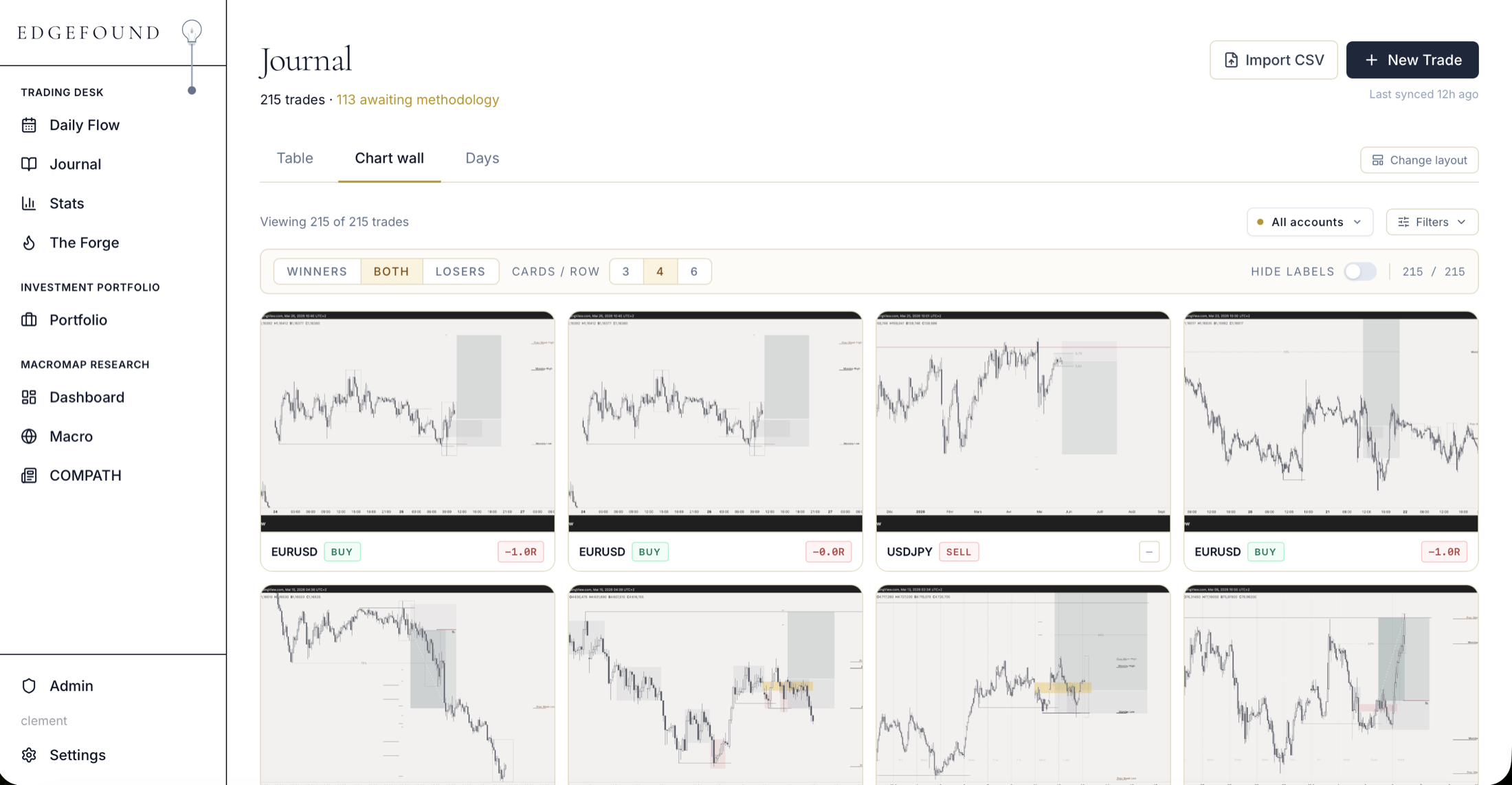 Every trade you've logged, arranged so you can see the patterns.