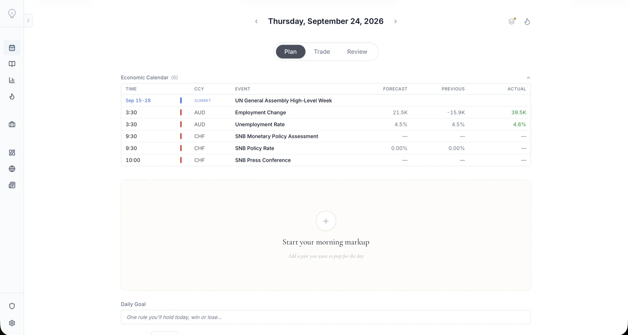 EdgeFound : Plan, Trade, Review
