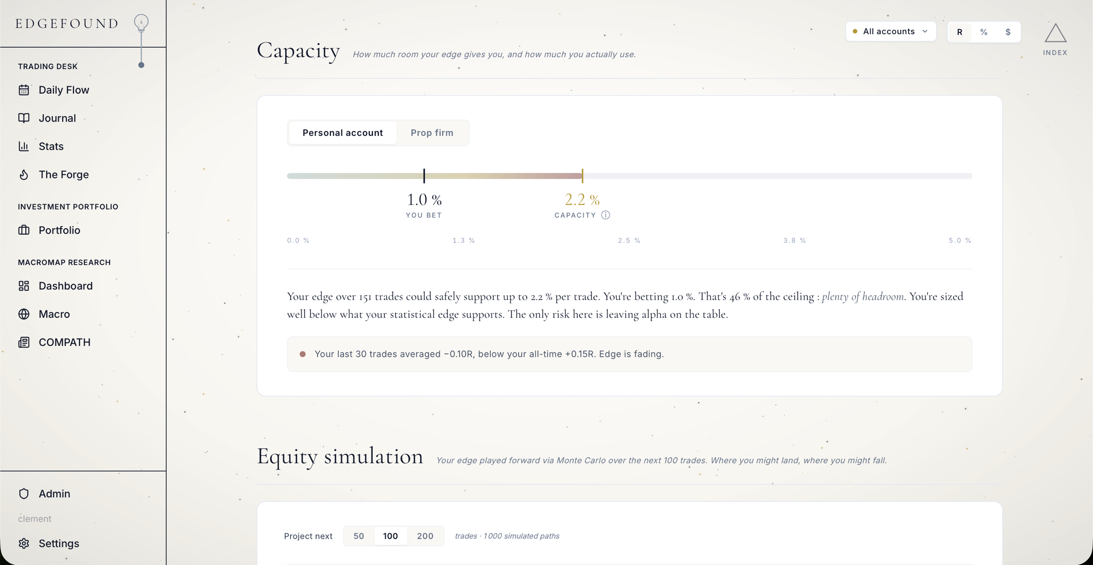 Strategy capacity analysis : how much risk your edge can carry