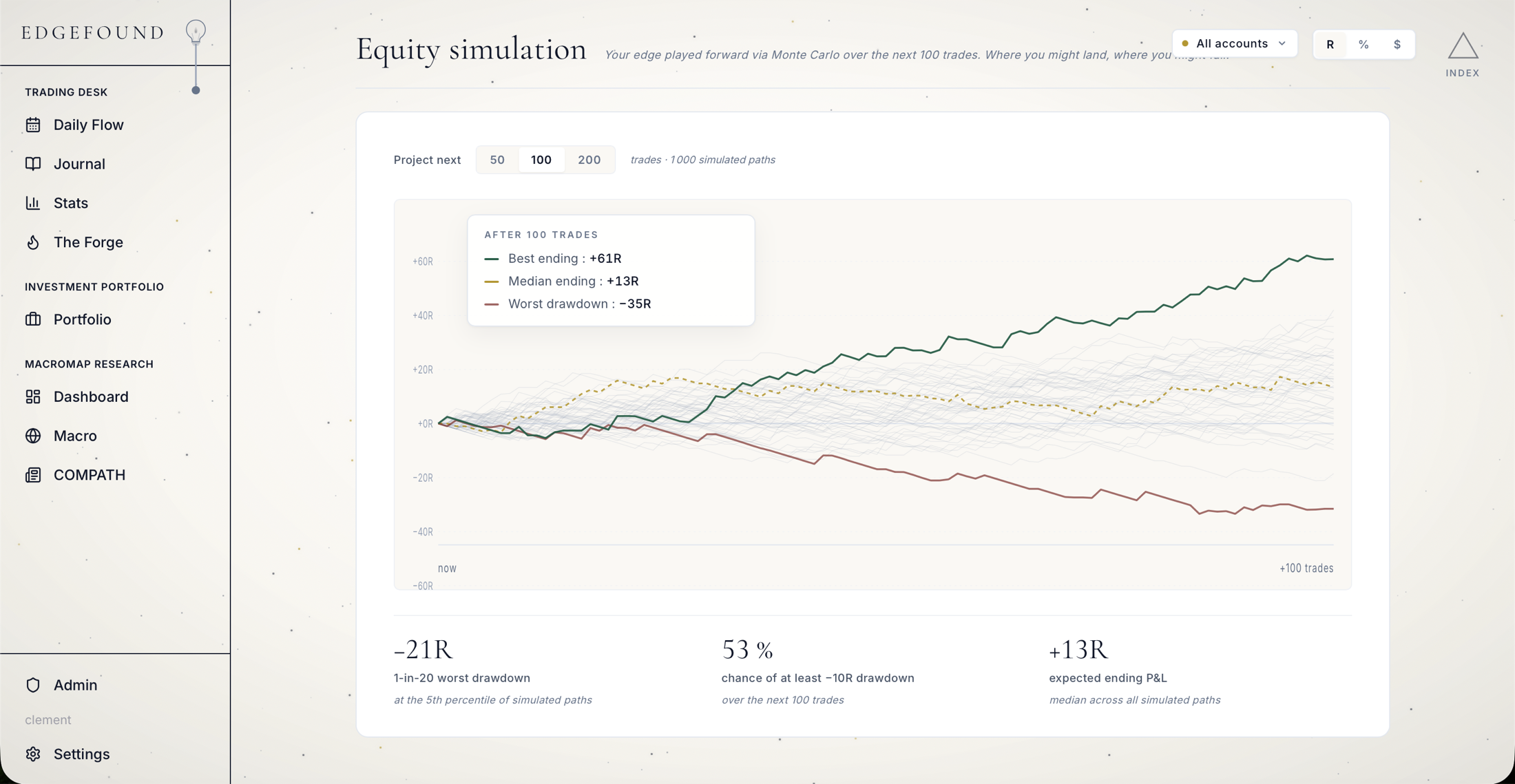 Monte Carlo simulation : the distribution of outcomes your edge can produce