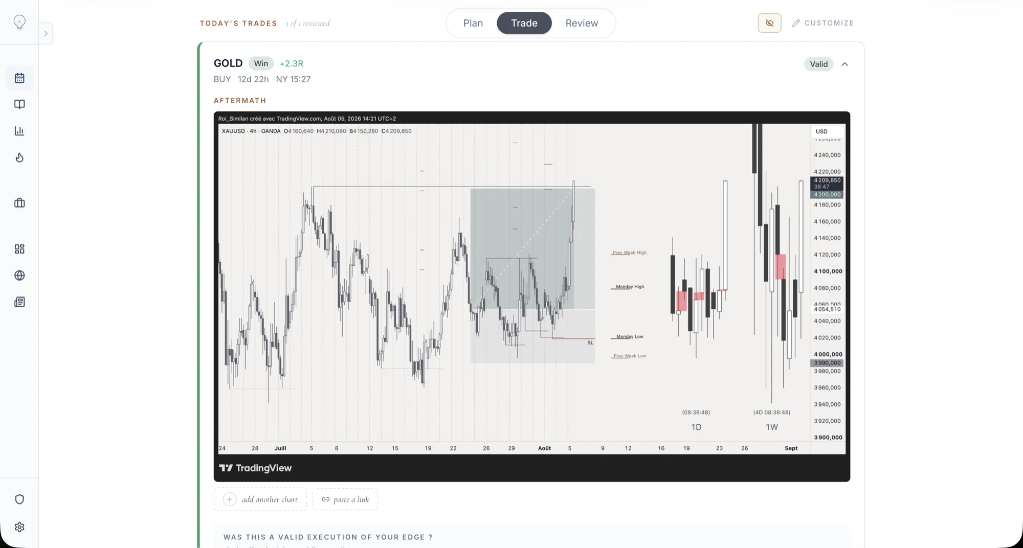 Trade card : the trade synced from the broker, with its chart