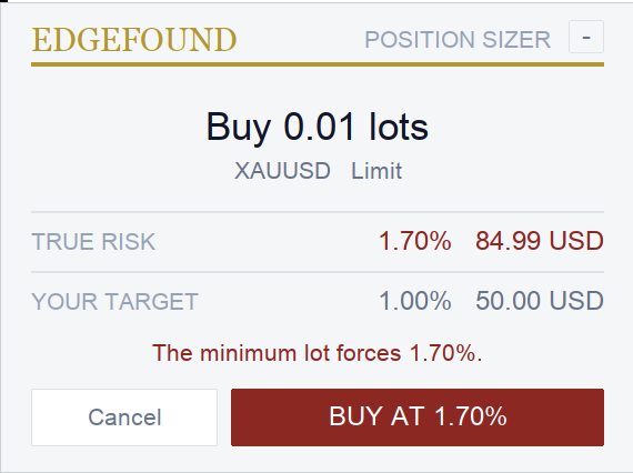 The red confirmation card : Buy 0.01 lots, XAUUSD limit, true risk 1.70% against a 1.00% target , the minimum lot forces 1.70%.