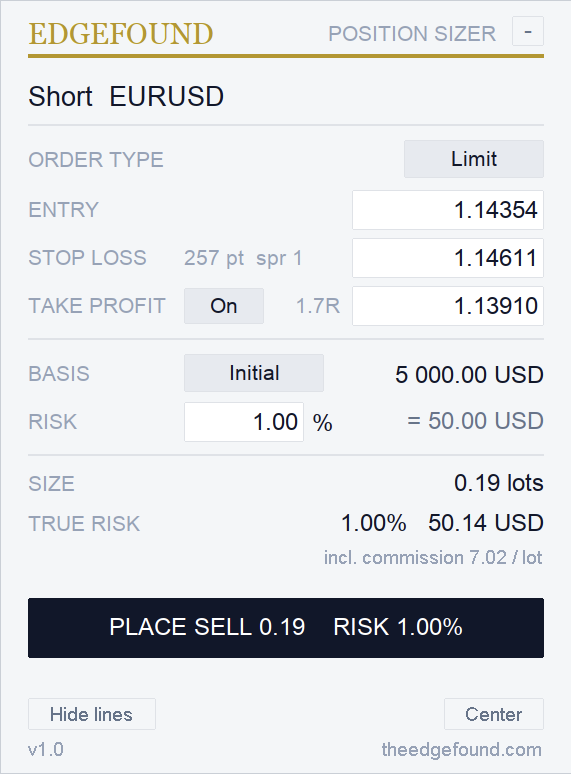 The EdgeFound Position Sizer panel : order type, entry, stop loss, take profit with R multiple, basis, risk 1.00 %, size, true risk with commission included, and the place button.